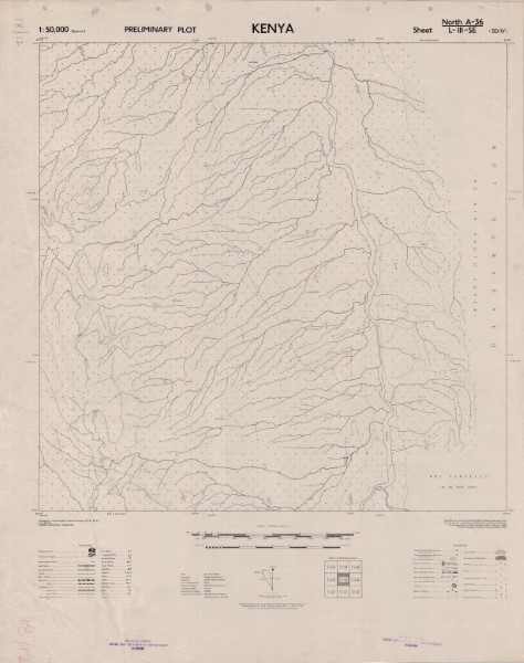 overview