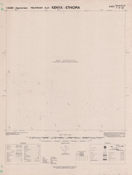 overview
